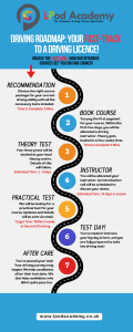 LPOD Academy RoadMAP infographic